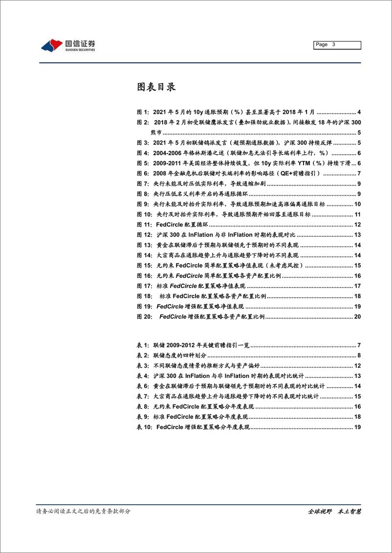 《资产配置系列专题之一：联储态度的量化表达-20210622-国信证券-22页》 - 第3页预览图