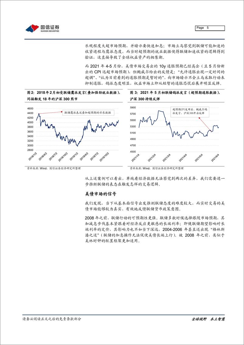 《资产配置系列专题之一：联储态度的量化表达-20210622-国信证券-22页》 - 第6页预览图