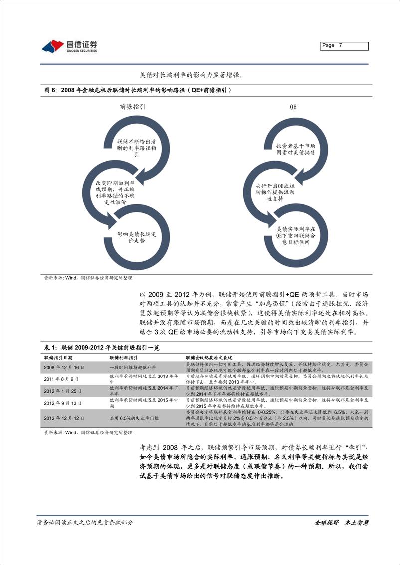 《资产配置系列专题之一：联储态度的量化表达-20210622-国信证券-22页》 - 第8页预览图