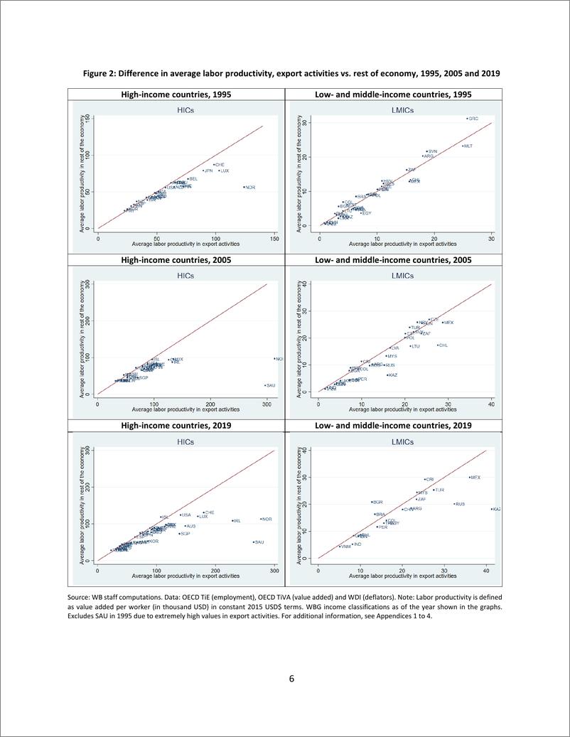 《世界银行-将出口活动与生产率和工资率增长联系起来（英）-2024.3-41页》 - 第8页预览图