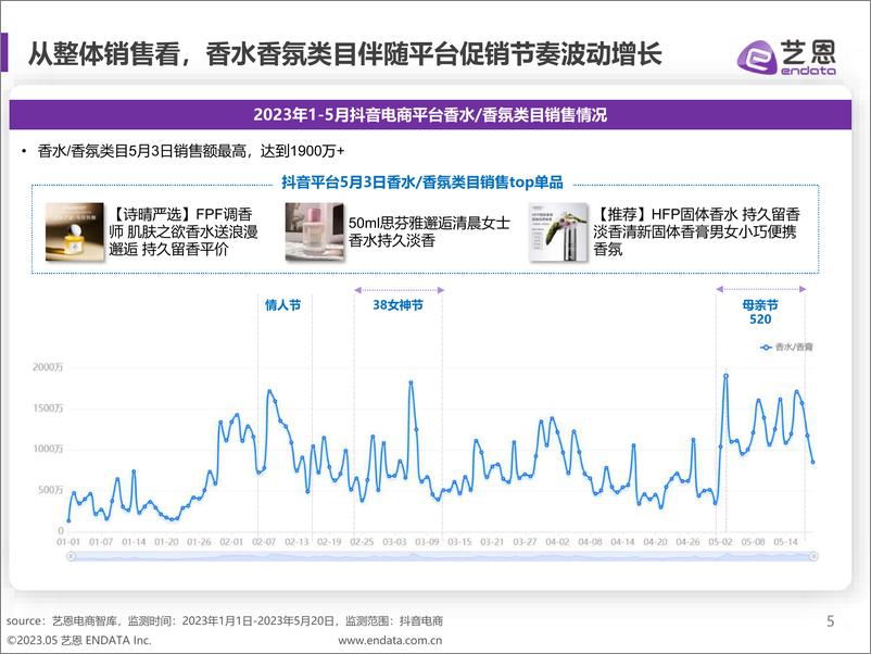 《香氛赛道趋势洞察-2023.06-31页》 - 第6页预览图