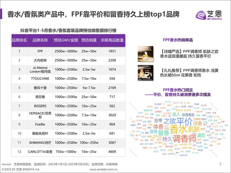 《香氛赛道趋势洞察-2023.06-31页》 - 第8页预览图