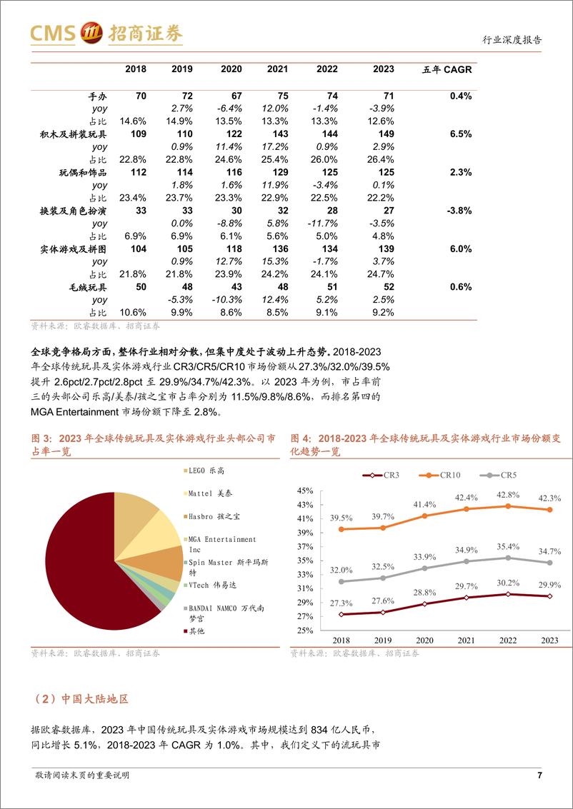 《潮流玩具行业深度报告：潮流玩具满足普适性需求，成长性突出-241117-招商证券-26页》 - 第7页预览图