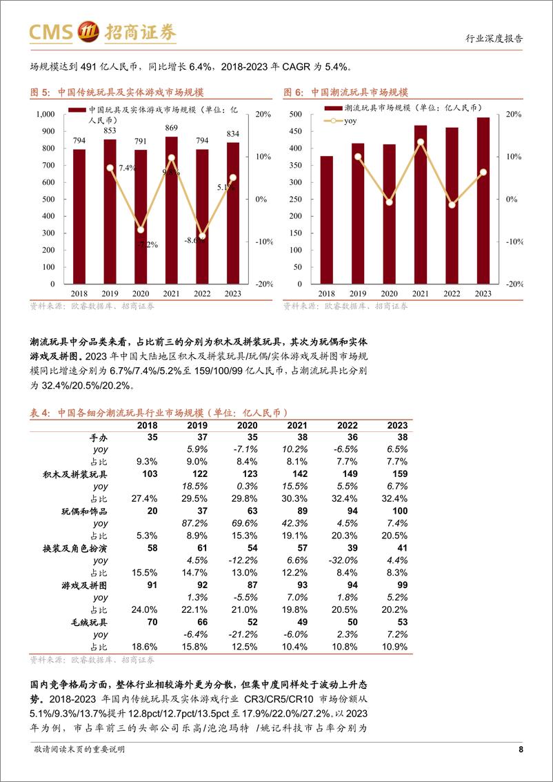 《潮流玩具行业深度报告：潮流玩具满足普适性需求，成长性突出-241117-招商证券-26页》 - 第8页预览图