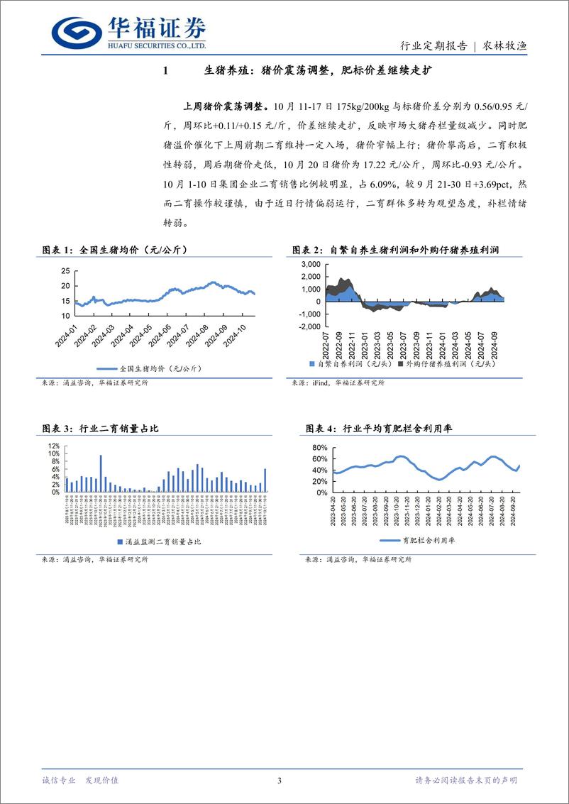 《农林牧渔行业定期报告：猪价震荡调整，肥标价差继续走扩-241021-华福证券-12页》 - 第3页预览图