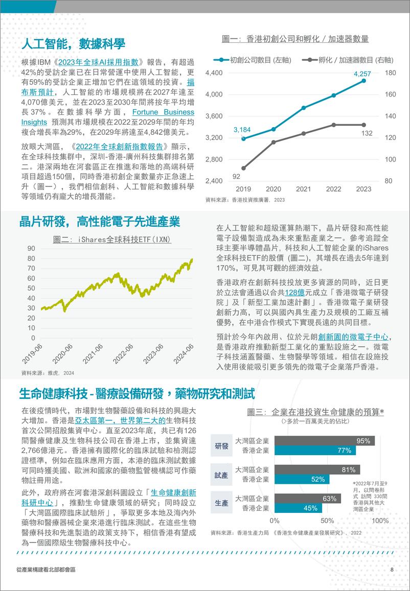 《2024从产业构建看北部都会区-戴德梁行》 - 第8页预览图