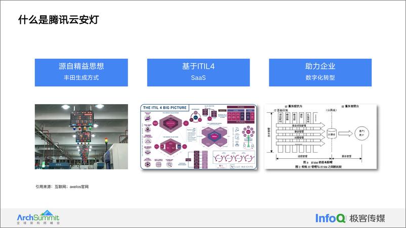 《许小川-腾讯云安灯AI大模型应用实践与探索-25页》 - 第3页预览图