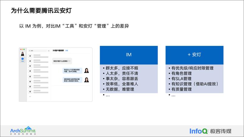 《许小川-腾讯云安灯AI大模型应用实践与探索-25页》 - 第7页预览图