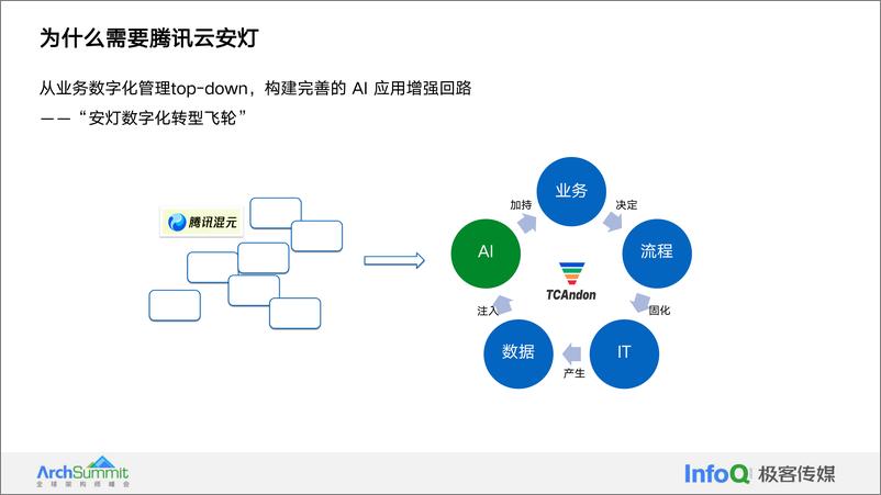 《许小川-腾讯云安灯AI大模型应用实践与探索-25页》 - 第8页预览图