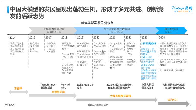 《企业AI应用行动指南2024-易观-2024.5-37页》 - 第4页预览图