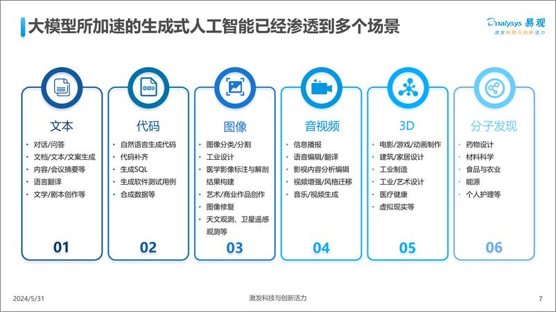 《企业AI应用行动指南2024-易观-2024.5-37页》 - 第7页预览图