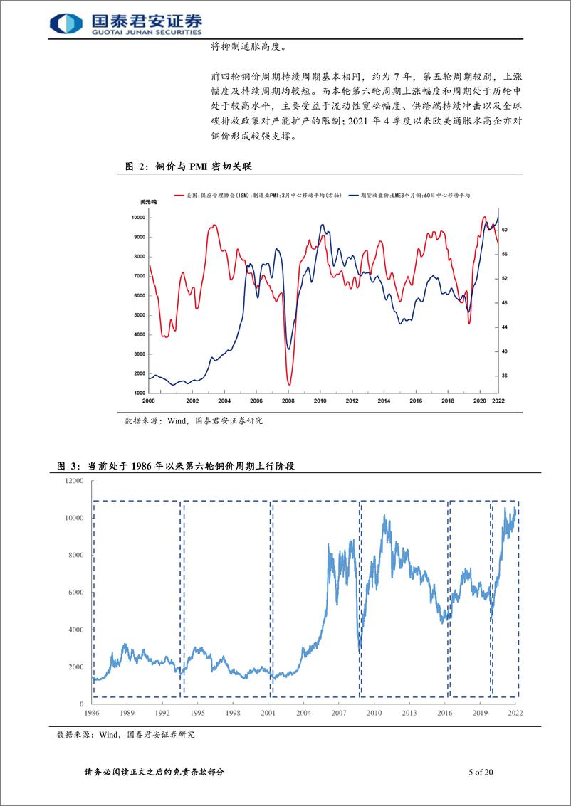 《铜行业首次覆盖报告：通胀支撑价格，供需两端加速验证-20220524-国泰君安-43页》 - 第6页预览图