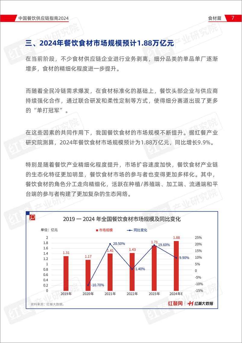 《中国餐饮供应链指南2024（食材篇）-红餐-2024-75页》 - 第7页预览图