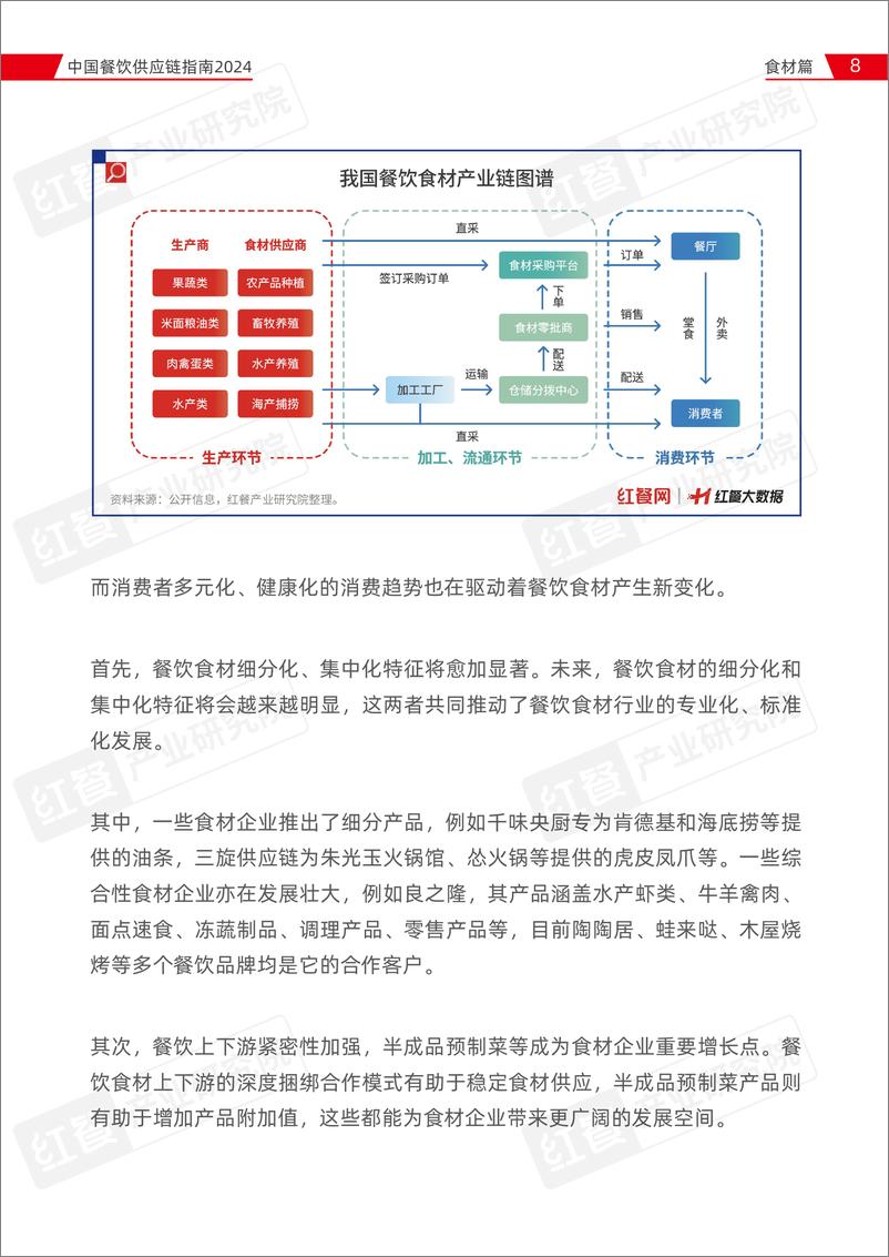 《中国餐饮供应链指南2024（食材篇）-红餐-2024-75页》 - 第8页预览图