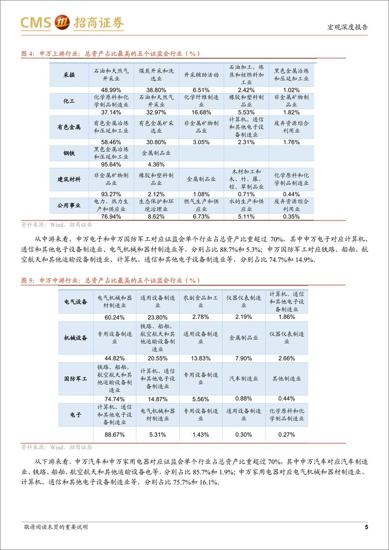 《基于利润预期，7月关注哪些板块？-20220710-招商证券-18页》 - 第6页预览图