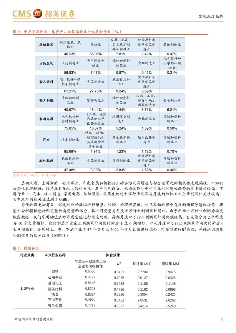 《基于利润预期，7月关注哪些板块？-20220710-招商证券-18页》 - 第7页预览图