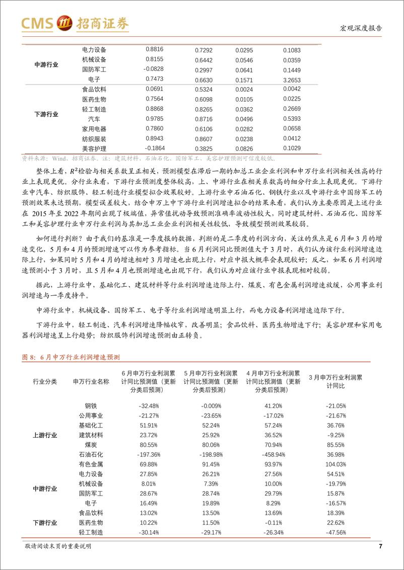 《基于利润预期，7月关注哪些板块？-20220710-招商证券-18页》 - 第8页预览图