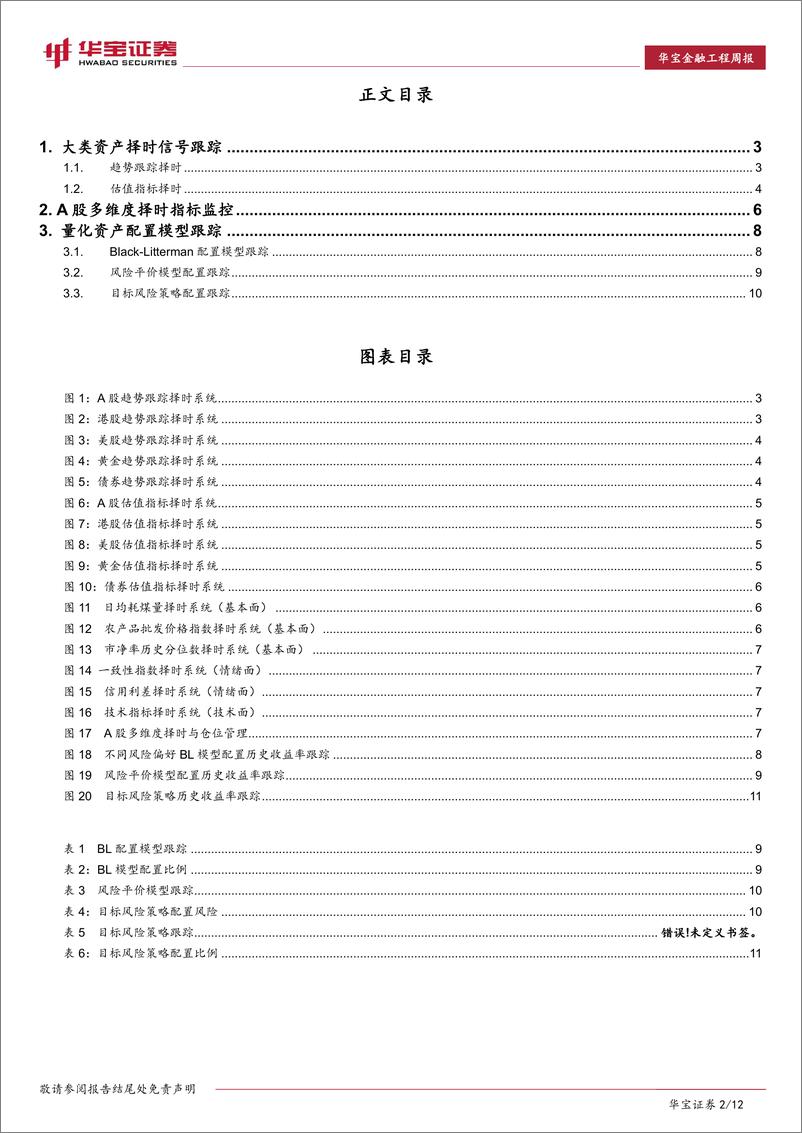 《华宝证2018021量化资产配置与组合投资周报：债券趋势跟踪系统发出看多信号，或迎来配置时点》 - 第2页预览图