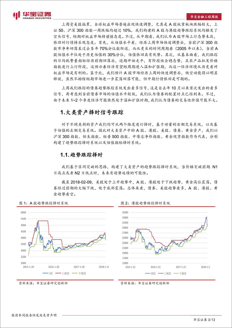 《华宝证2018021量化资产配置与组合投资周报：债券趋势跟踪系统发出看多信号，或迎来配置时点》 - 第3页预览图