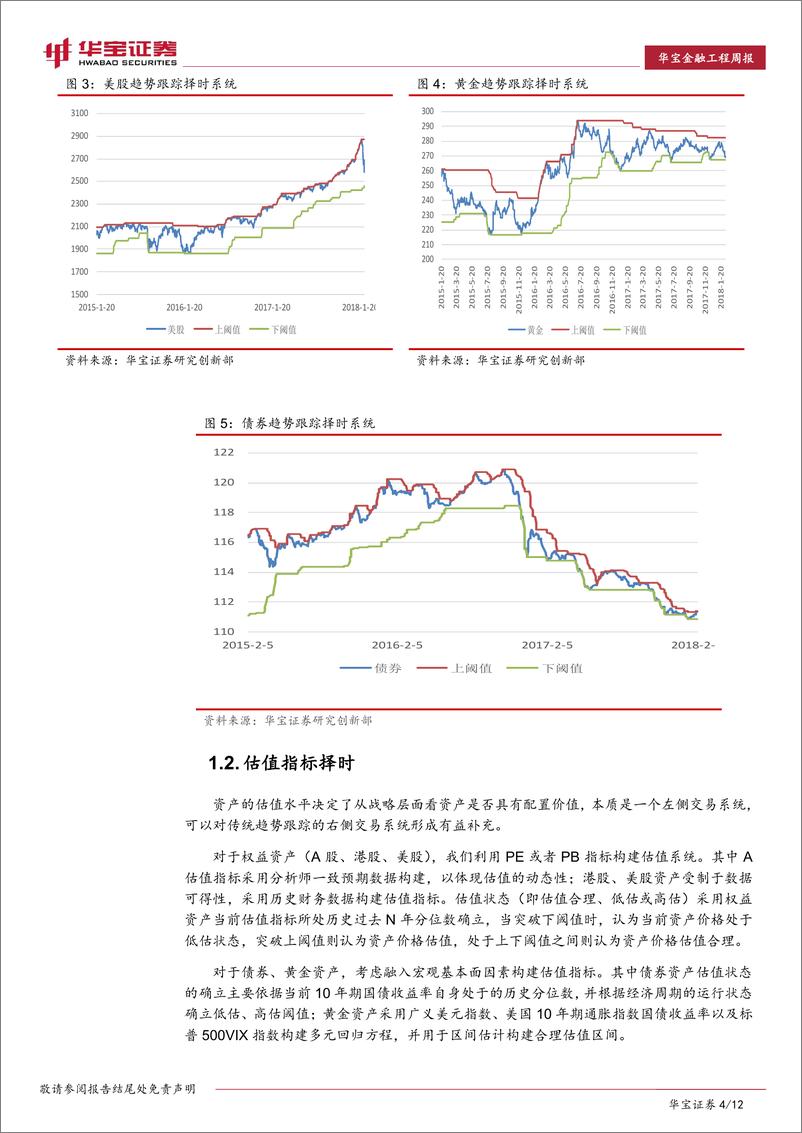 《华宝证2018021量化资产配置与组合投资周报：债券趋势跟踪系统发出看多信号，或迎来配置时点》 - 第4页预览图