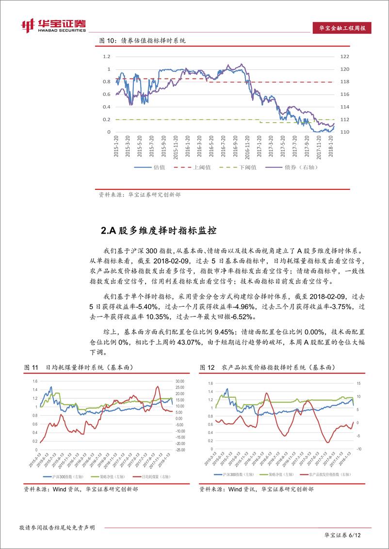 《华宝证2018021量化资产配置与组合投资周报：债券趋势跟踪系统发出看多信号，或迎来配置时点》 - 第6页预览图