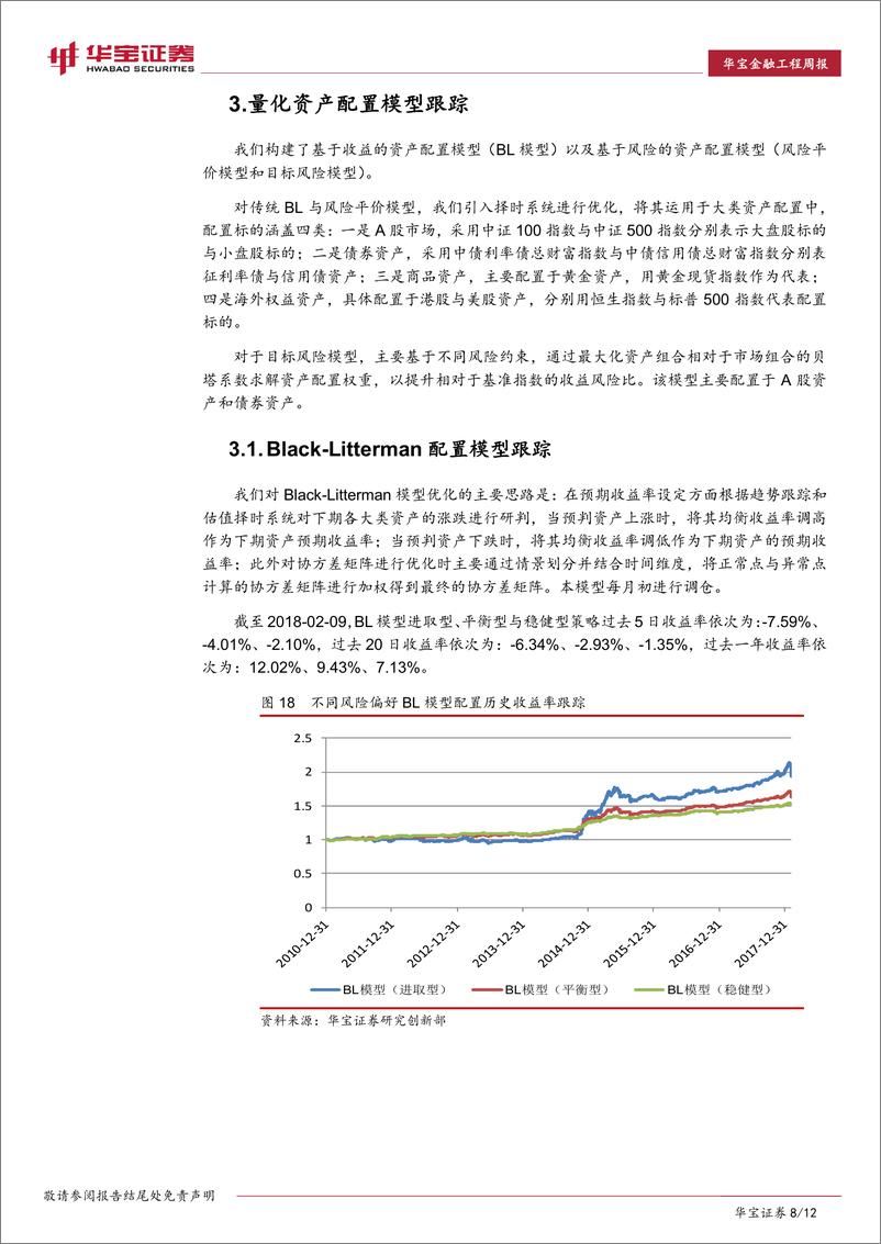 《华宝证2018021量化资产配置与组合投资周报：债券趋势跟踪系统发出看多信号，或迎来配置时点》 - 第8页预览图