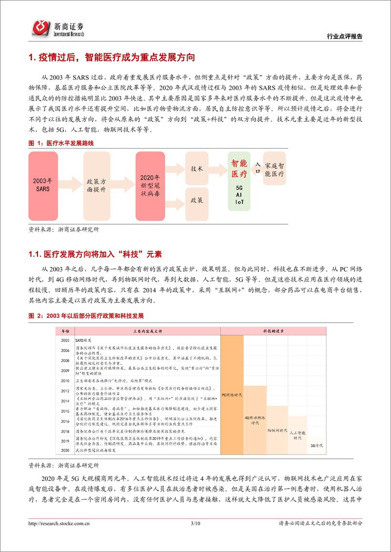 《半导体行业从智能医疗看物联网的发展机会：智能医疗，疫情过后的物联网新机会-20200205-浙商证券-10页》 - 第4页预览图