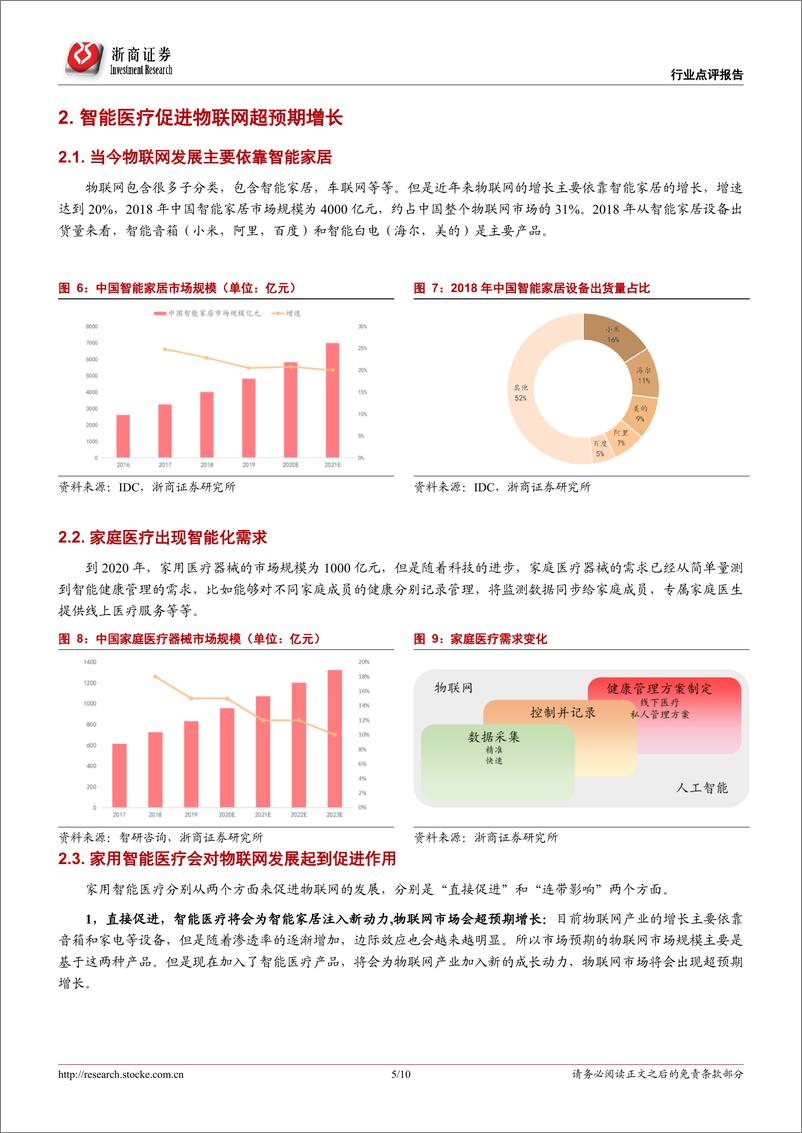 《半导体行业从智能医疗看物联网的发展机会：智能医疗，疫情过后的物联网新机会-20200205-浙商证券-10页》 - 第6页预览图