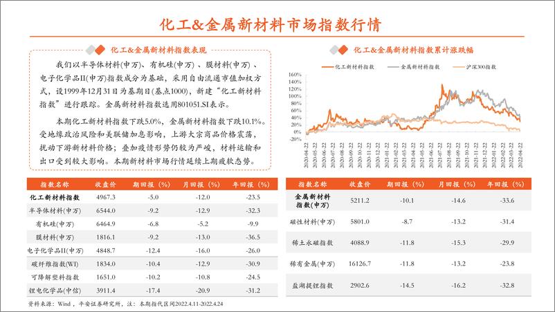 《新材料双周报（2022年第5期）：两部门公布化纤工业高质量发展指导意见-20220424-平安证券-31页》 - 第5页预览图