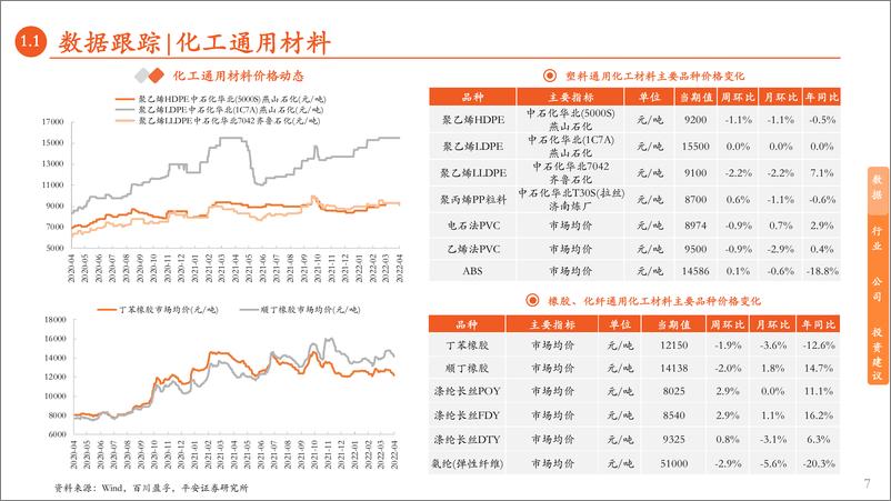 《新材料双周报（2022年第5期）：两部门公布化纤工业高质量发展指导意见-20220424-平安证券-31页》 - 第8页预览图