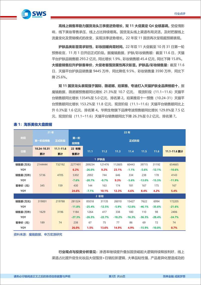 《化妆品医美行业2022年三季报回顾：淡季逆势，旺季高增，国货龙头彰显韧性-20221109-申万宏源-15页》 - 第4页预览图