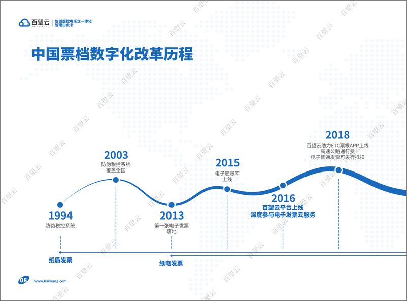 《2023信创版数电乐企一体化管理白皮书-百望云》 - 第7页预览图