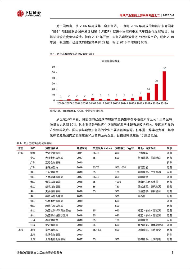 《周期产业氢能上游系列专题之二：需求渐增，氢能“新基建”起步-20200306-中信证券-19页》 - 第6页预览图