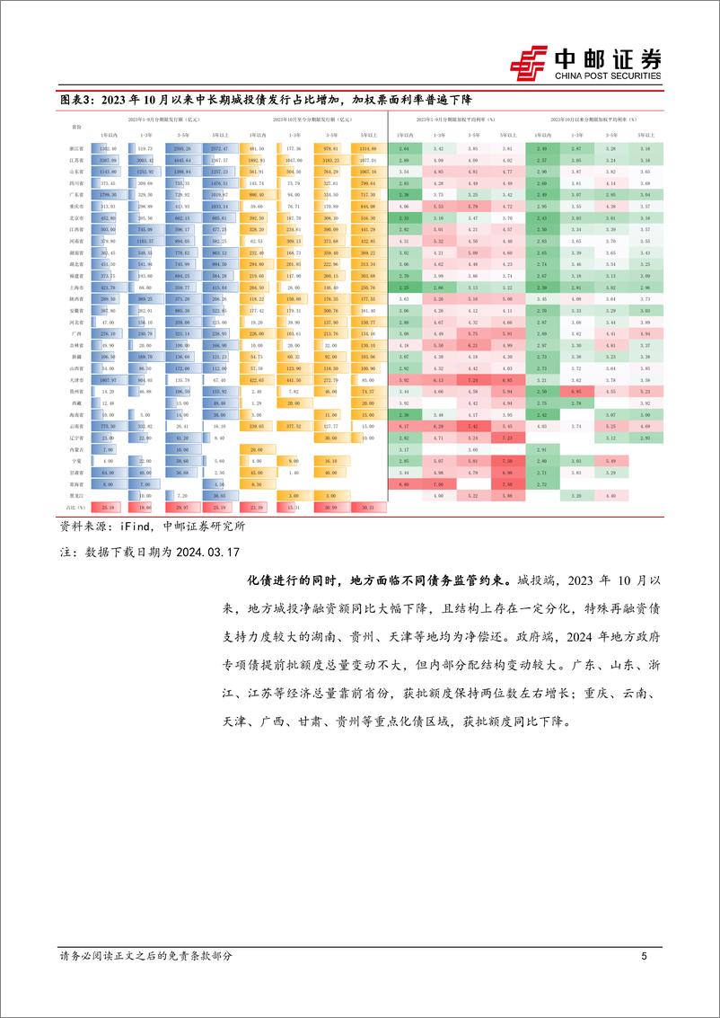 《固收点评：城投中长期海外债或迎发行窗口期-240321-中邮证券-15页》 - 第5页预览图