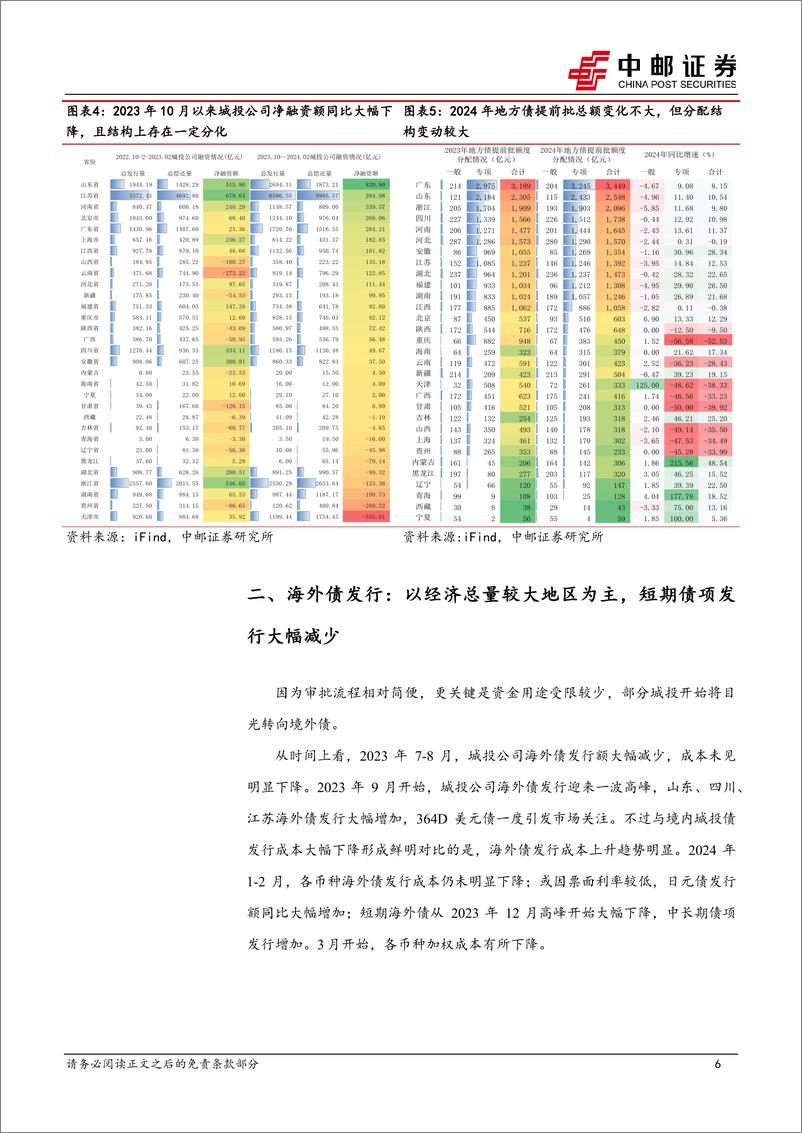 《固收点评：城投中长期海外债或迎发行窗口期-240321-中邮证券-15页》 - 第6页预览图