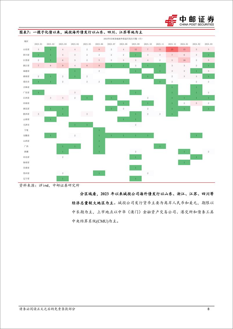 《固收点评：城投中长期海外债或迎发行窗口期-240321-中邮证券-15页》 - 第8页预览图