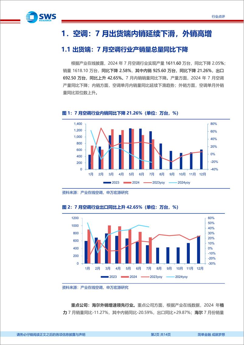 《家用电器行业2024年7月家电零售和企业出货端数据解读：7月空调内销承压，外销延续景气度-240820-申万宏源-14页》 - 第2页预览图