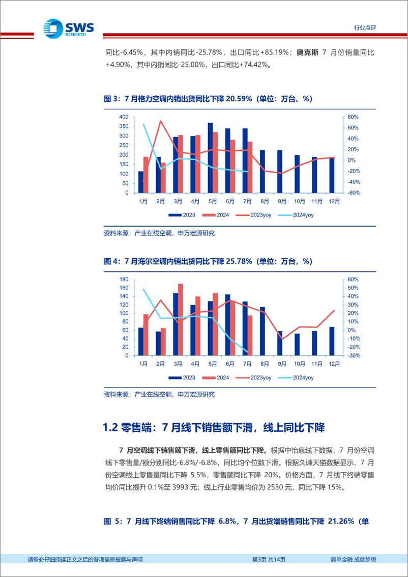 《家用电器行业2024年7月家电零售和企业出货端数据解读：7月空调内销承压，外销延续景气度-240820-申万宏源-14页》 - 第3页预览图