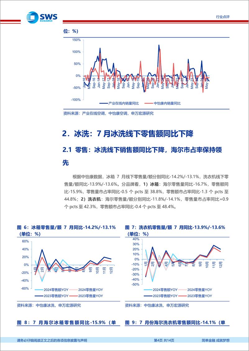 《家用电器行业2024年7月家电零售和企业出货端数据解读：7月空调内销承压，外销延续景气度-240820-申万宏源-14页》 - 第4页预览图