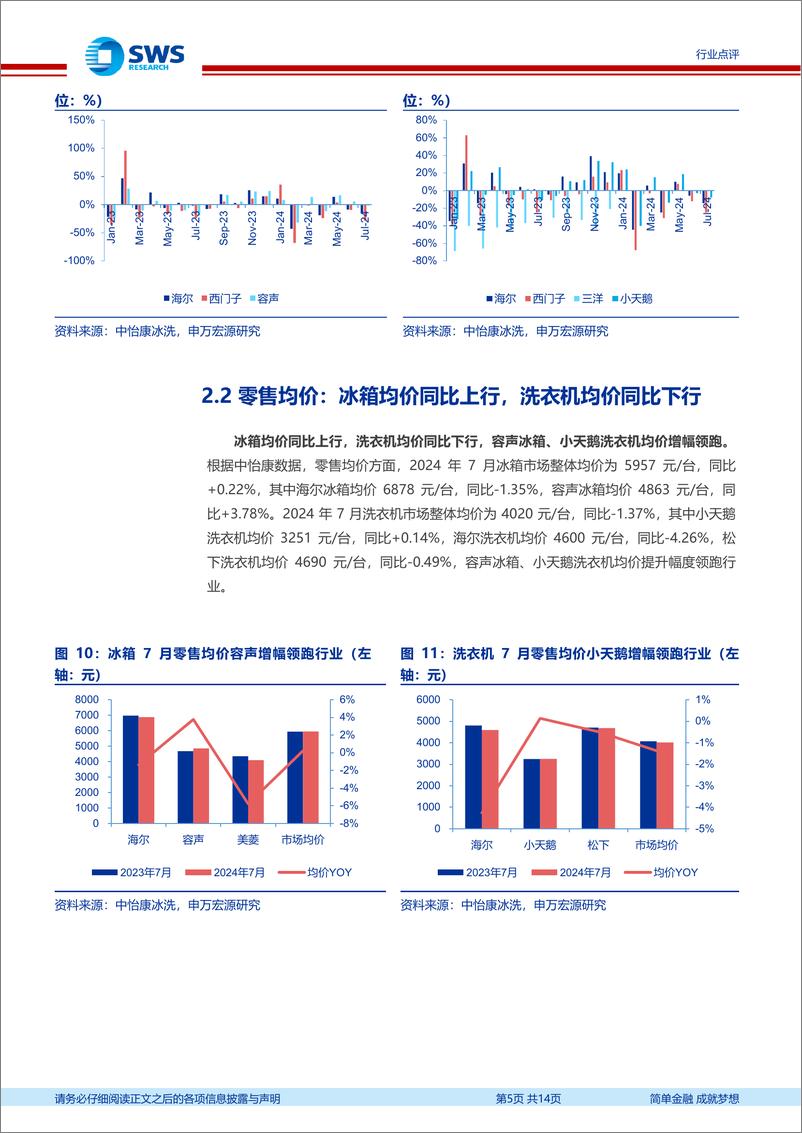 《家用电器行业2024年7月家电零售和企业出货端数据解读：7月空调内销承压，外销延续景气度-240820-申万宏源-14页》 - 第5页预览图