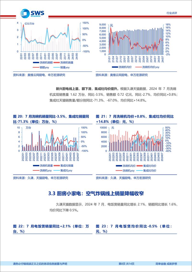 《家用电器行业2024年7月家电零售和企业出货端数据解读：7月空调内销承压，外销延续景气度-240820-申万宏源-14页》 - 第8页预览图