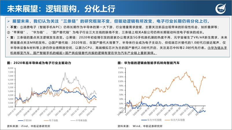 《汽车电子行业深度：“华为模式”再起，成长与替代共振-20220807-中航证券-37页》 - 第7页预览图