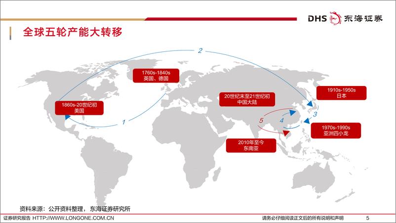 《纺织服装行业深度报告：供应链为基，向外生长-20240227-东海证券-33页》 - 第5页预览图