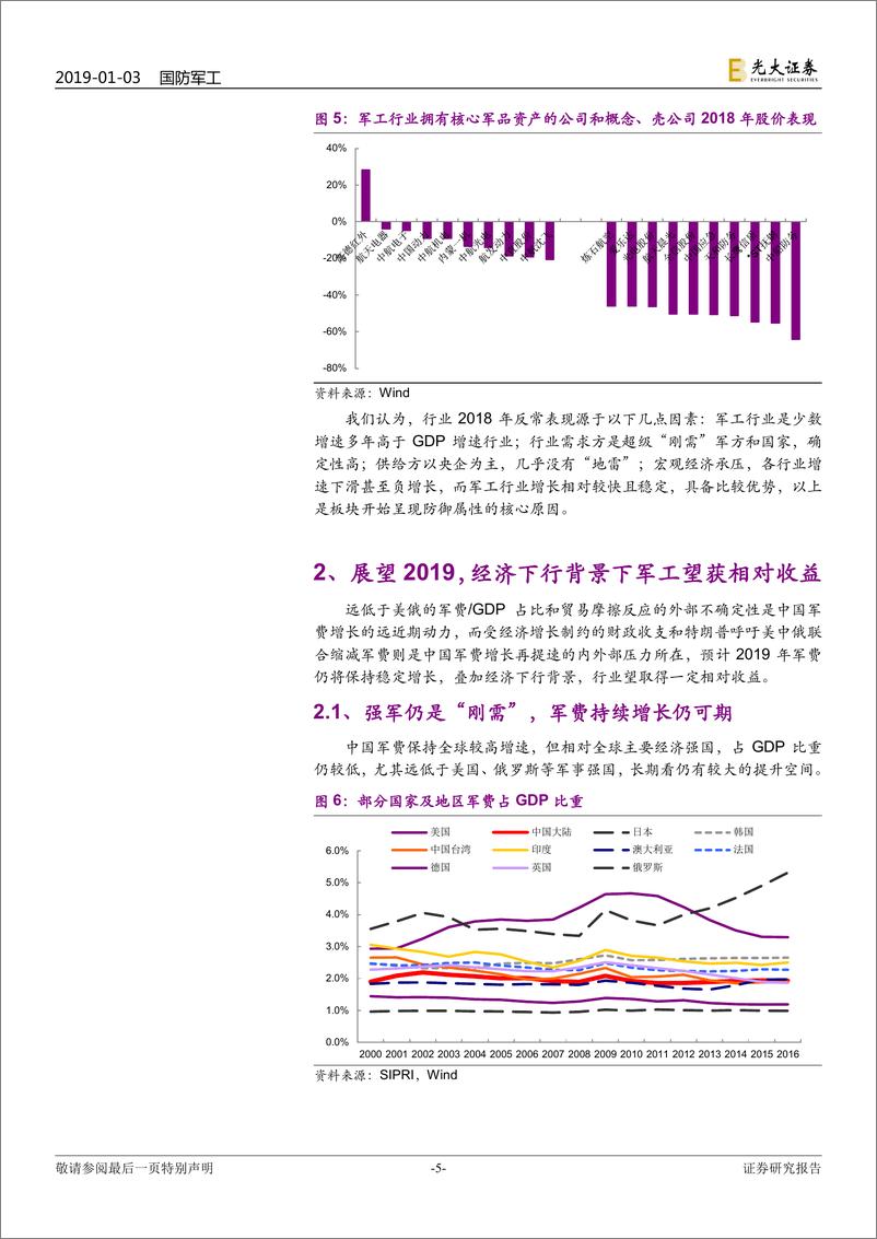 《军工行业2019年投资策略：近看稳健增长，远期改革红利-20190103-光大证券-21页》 - 第6页预览图