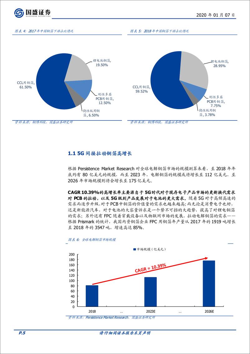 《电子行业：铜箔行业供需优化，涨价助力发展-20200107-国盛证券-20页》 - 第6页预览图