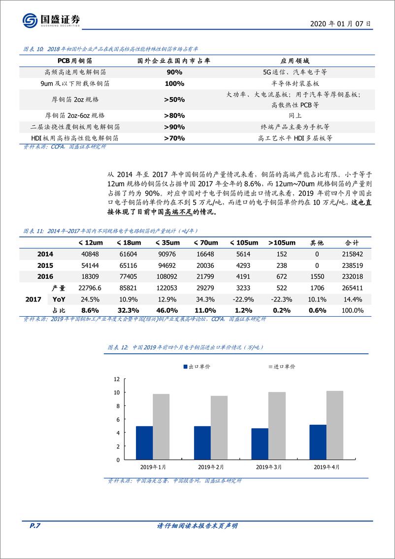 《电子行业：铜箔行业供需优化，涨价助力发展-20200107-国盛证券-20页》 - 第8页预览图