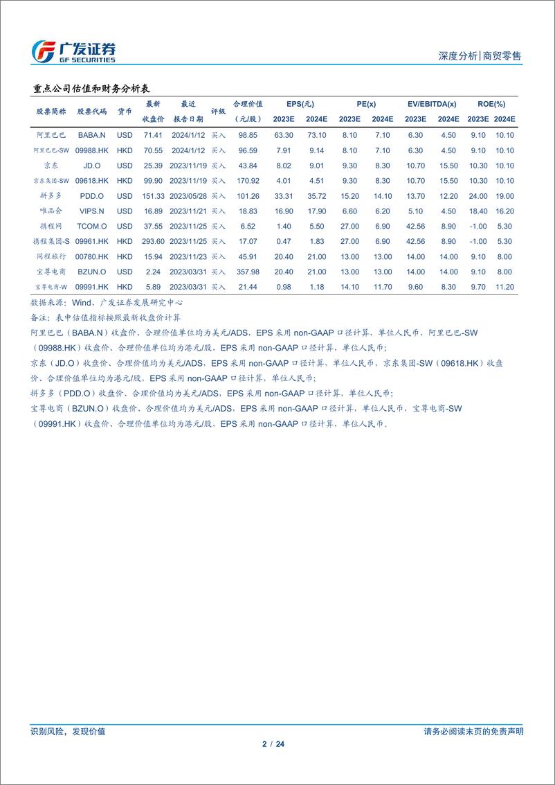 《电商专题：国内性价比趋势加强，出海打造新增量》 - 第2页预览图