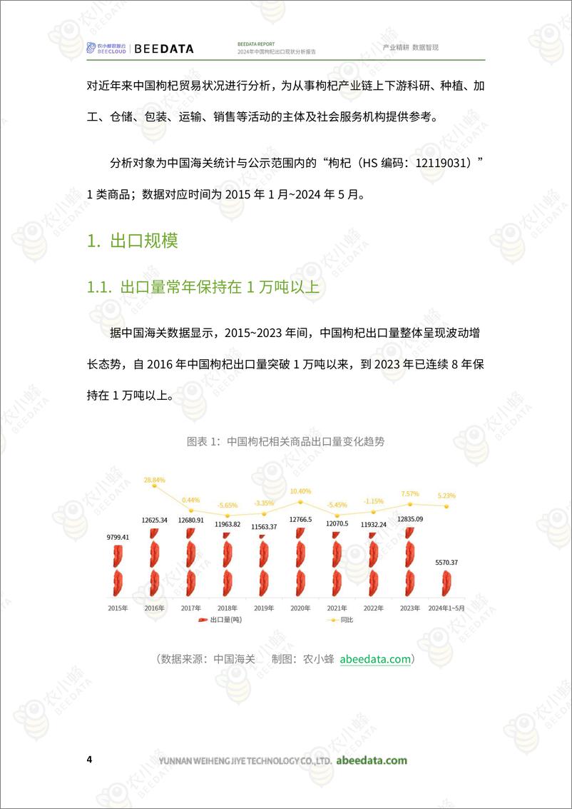 《农小蜂-2024年中国枸杞出口现状分析报告-20页》 - 第6页预览图