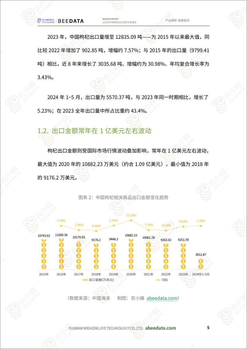 《农小蜂-2024年中国枸杞出口现状分析报告-20页》 - 第7页预览图