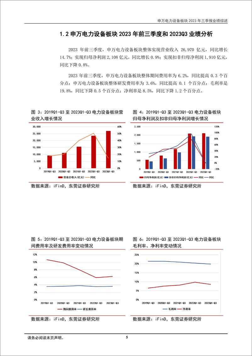 《电力设备及新能源行业2023年三季报业绩综述：行业整体业绩平稳，聚焦景气回升环节-20231110-东莞证券-31页》 - 第6页预览图